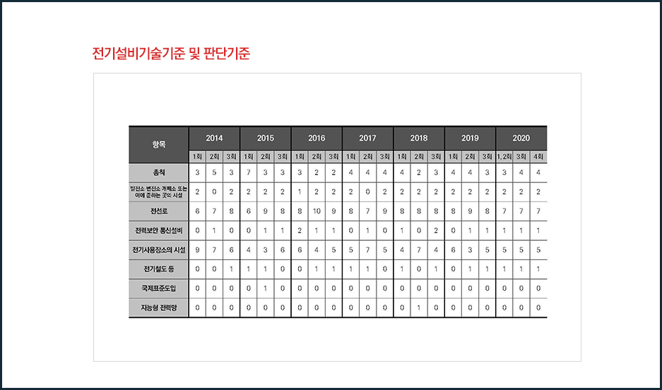 전기설비기술기준