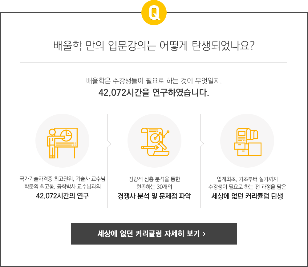 배울학만의 입문강의는 어떻게 탄생되었나/4,752시간의 연구, 경쟁사 분석 및 문제점 파악, 세상에 없던 커리큘럼탄생